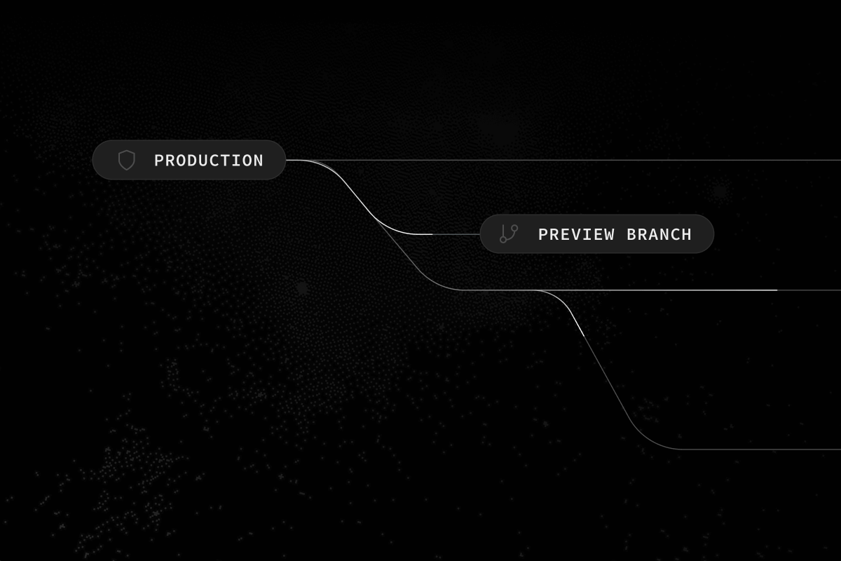 Introducing Branching 2.0